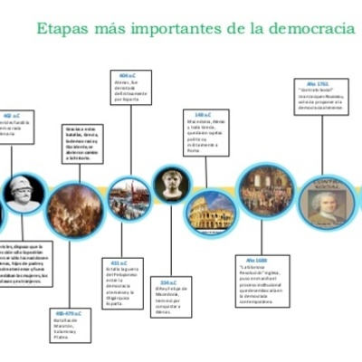 Timeline: linea del tiempo