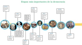 Timeline: linea del tiempo
