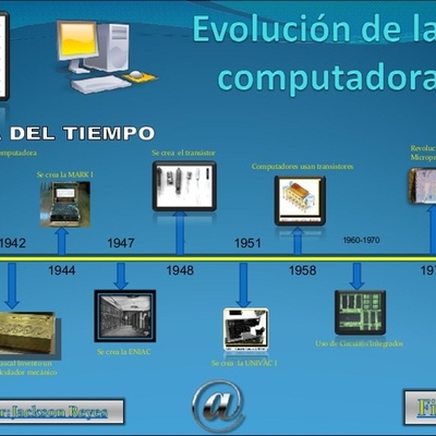 Timeline: LA EVOLUCIÓN DEL COMPUTADOR