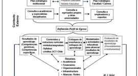 Timeline: Evolución del concepto de RED