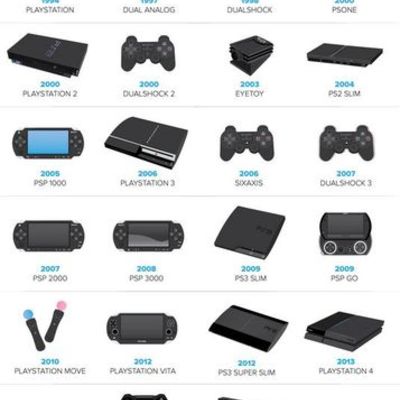 Timeline: evolucion de sony en consola de videojuegos