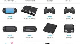 Timeline: evolucion de sony en consola de videojuegos