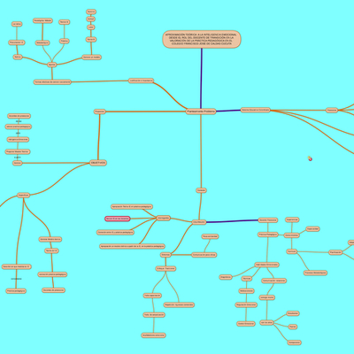 Timeline: HISTORIA DE LA INTELIGENCIA EMOCIONAL