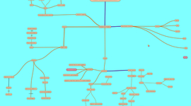 Timeline: HISTORIA DE LA INTELIGENCIA EMOCIONAL