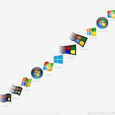 Timeline: familia windows