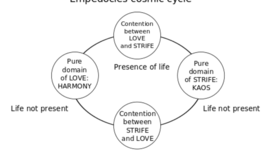 Timeline: Empedocles (born ca. 495-435 BCE)