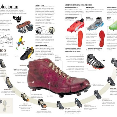 Timeline: La evolución de los zapatos de fútbol