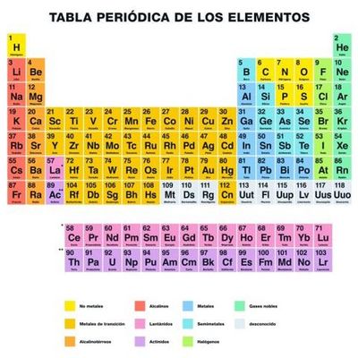 Timeline: Tabla Periódica