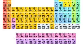Timeline: Tabla Periódica
