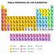 Tabla periodica espanhol 55b66ae194158 1195x1159 56 bg