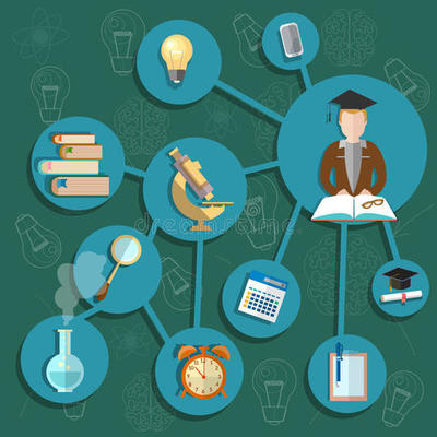 Timeline: História da Química e da Educação Brasileira