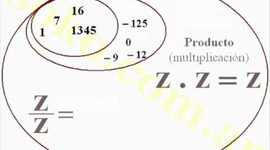 Timeline: Los Conjuntos Numericos