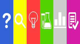 Timeline: Método Científico