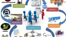 Timeline: EVOLUCIÓN DEL CONCEPTO: RECURSO EDUCATIVO DIGITAL
