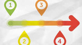 Timeline: LINEA DE EVOLUCION DEL CONCEPTO DE RED