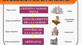 Timeline: EVOLUCION DE LA CALIDAD
