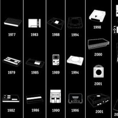 Timeline: generacion de videoconsolas