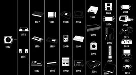 Timeline: generacion de videoconsolas