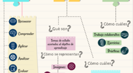 Timeline: conceptualismo de los recursos educativos