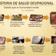 Historia  de la historia de la salud ocupacion