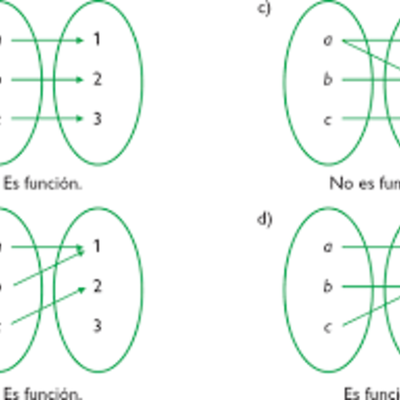 Timeline: linea de tiempo sobre aportes de matematicos a las funciones