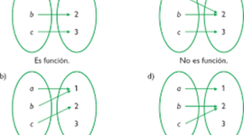 Timeline: linea de tiempo sobre aportes de matematicos a las funciones