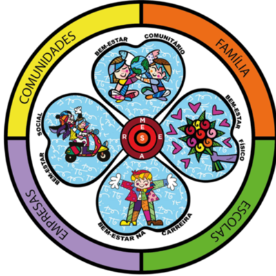 Timeline: SBCOACHING SOCIAL "Por um Mundo Melhor e Mais Virtuoso"