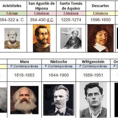 Timeline: Línea de tiempo. Fuentes del Pensamiento Pedagógico Hna. María Luz Carballo, Hna. Verónica Méndez, Jackeline Peña.