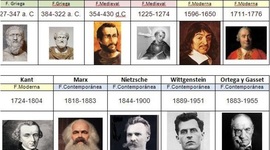 Timeline: Línea de tiempo. Fuentes del Pensamiento Pedagógico Hna. María Luz Carballo, Hna. Verónica Méndez, Jackeline Peña.