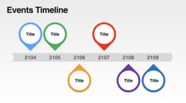 Timeline: scuola