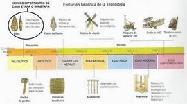 Timeline: Historia de la comunicacion