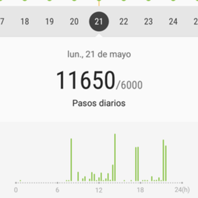 Timeline: Primera semana de recuperación