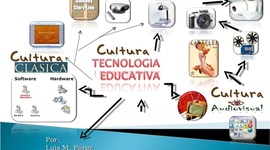Timeline: HISTORIA  Y EVOLUCIÓN DE LA TECNOLOGÍA EDUCATIVA