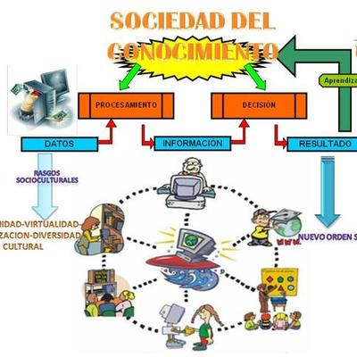Timeline: TECNOLOGÍA EDUCATIVA - HITOS