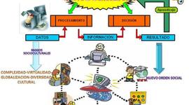 Timeline: TECNOLOGÍA EDUCATIVA - HITOS