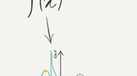 Timeline: Study of a function