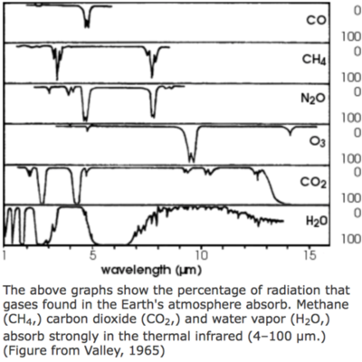 Timeline: John Tyndall (2 Aug 1820 - 4 Dec 1893)