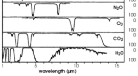 Timeline: John Tyndall (2 Aug 1820 - 4 Dec 1893)