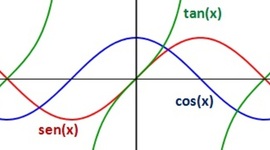 Timeline: ASPECTOS IMPORTANTES DE LAS FUNCIONES TRIGONOMÉTRICAS