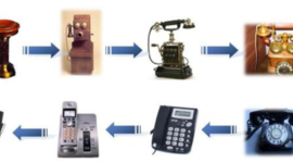Timeline: Evolución Histórica del teléfono