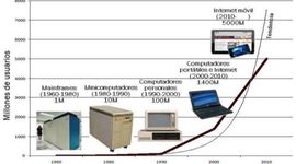 Timeline: Evolución Electrónica de la Informática