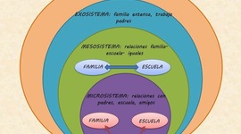 Timeline: Infancia y adolescencia desde los microsistemas