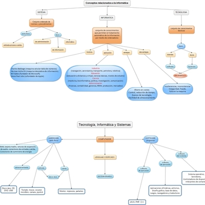 Timeline: Historia de la pedagogía