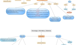 Timeline: Historia de la pedagogía