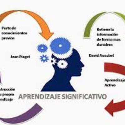 Timeline: TEORÍAS DEL APRENDIZAJE SIGNIFICATIVO