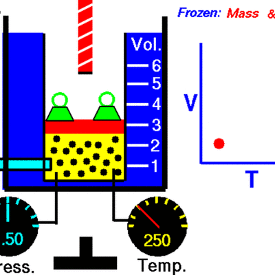 Timeline: Prima legge di Gay-Lussac