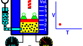 Timeline: Prima legge di Gay-Lussac