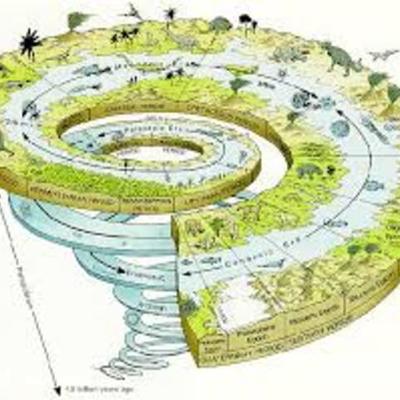 Timeline: ERAS GEOLOGICAS