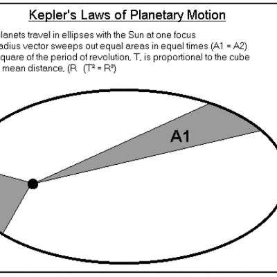 Timeline: Johannes Kepler