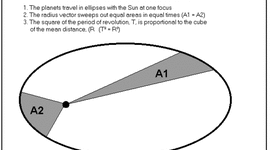 Timeline: Johannes Kepler